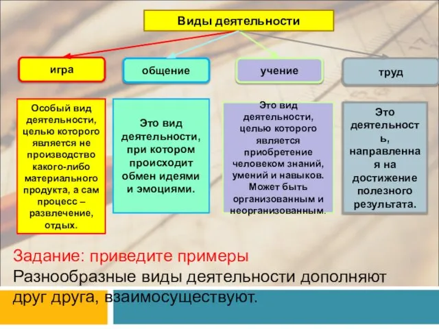 Виды деятельности игра общение учение труд Особый вид деятельности, целью которого