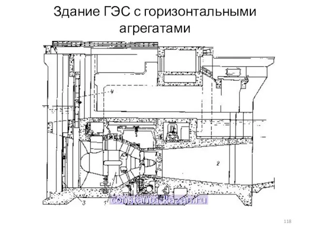 Здание ГЭС с горизонтальными агрегатами