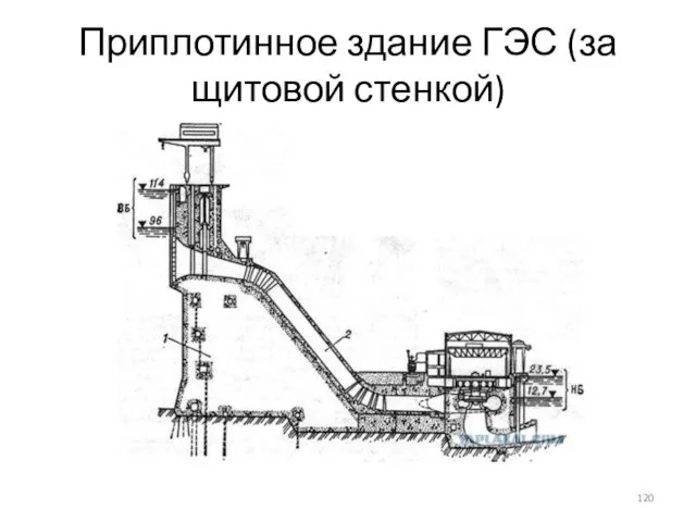 Приплотинное здание ГЭС (за щитовой стенкой)