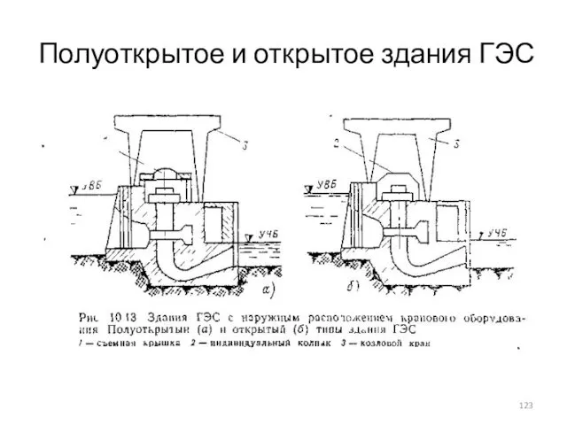 Полуоткрытое и открытое здания ГЭС