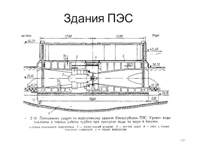 Здания ПЭС