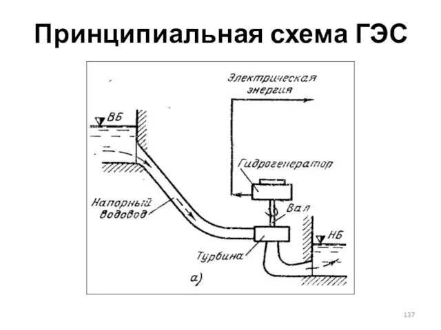 Принципиальная схема ГЭС