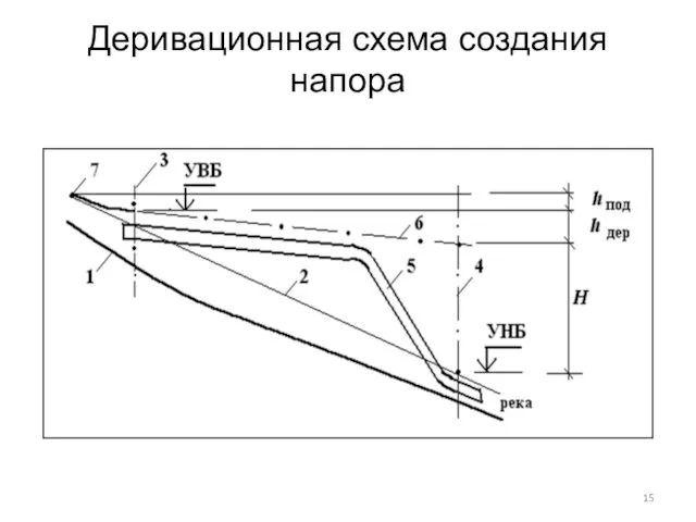 Деривационная схема создания напора