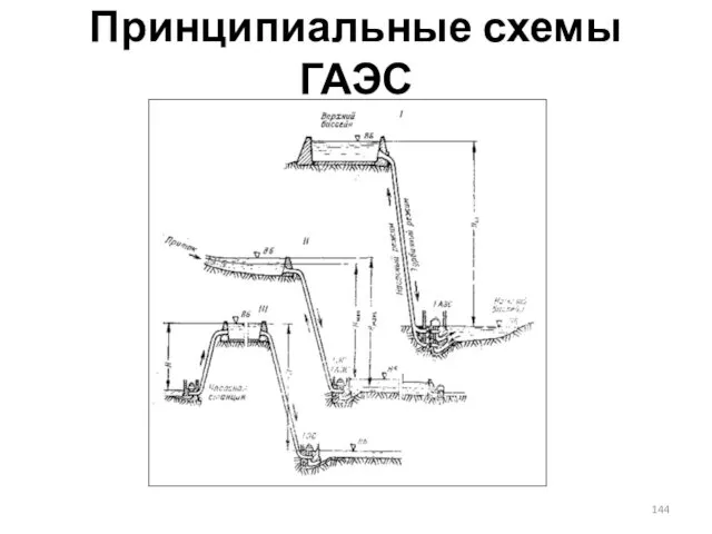 Принципиальные схемы ГАЭС