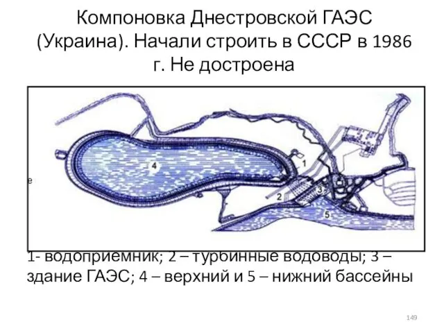 Компоновка Днестровской ГАЭС (Украина). Начали строить в СССР в 1986 г.