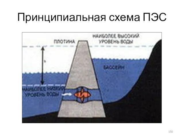 Принципиальная схема ПЭС