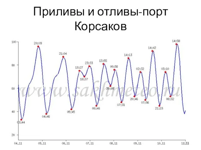 Приливы и отливы-порт Корсаков