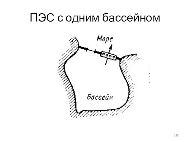 ПЭС с одним бассейном