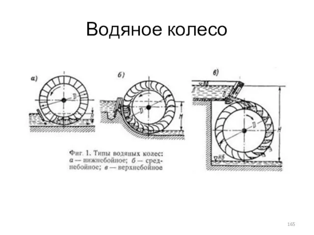 Водяное колесо