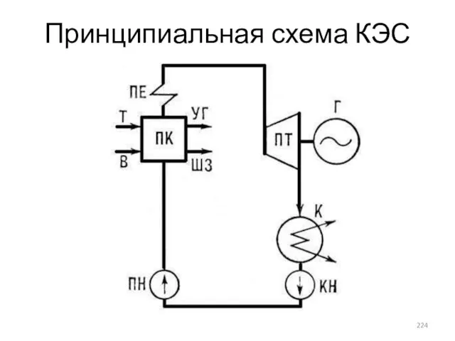 Принципиальная схема КЭС