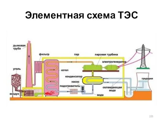 Элементная схема ТЭС
