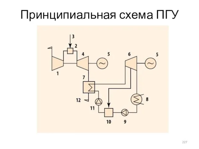 Принципиальная схема ПГУ