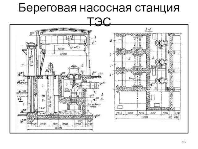 Береговая насосная станция ТЭС