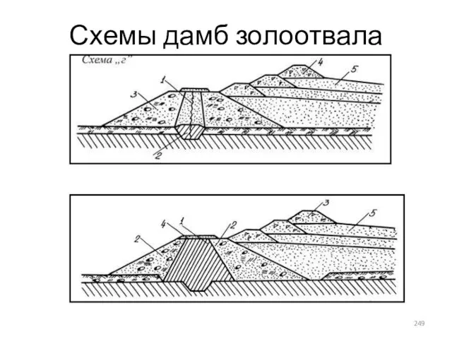 Схемы дамб золоотвала