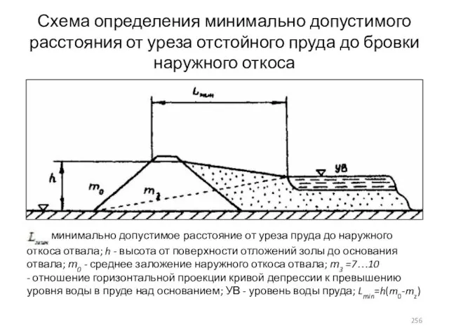 Схема определения минимально допустимого расстояния от уреза отстойного пруда до бровки