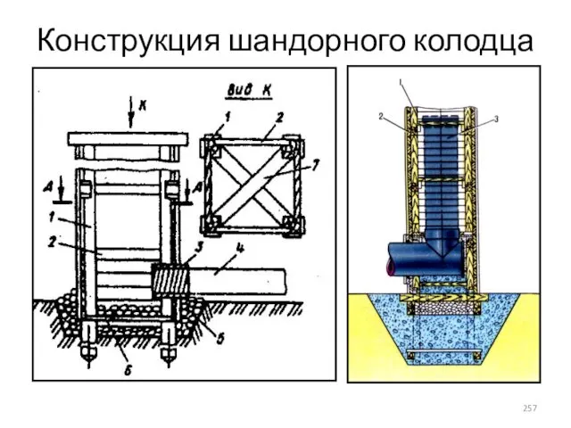 Конструкция шандорного колодца