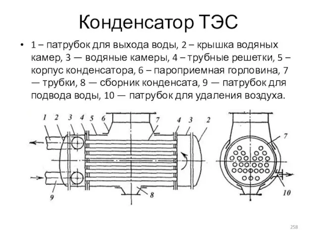 Конденсатор ТЭС 1 – патрубок для выхода воды, 2 – крышка