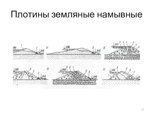 Плотины земляные намывные