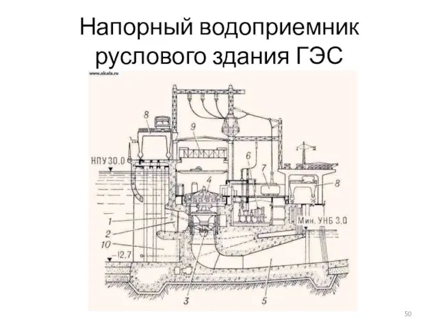 Напорный водоприемник руслового здания ГЭС