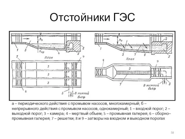 Отстойники ГЭС а – периодического действия с промывом насосов, многокамерный; б