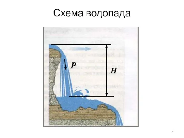 Схема водопада H P