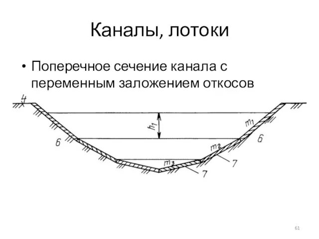 Каналы, лотоки Поперечное сечение канала с переменным заложением откосов