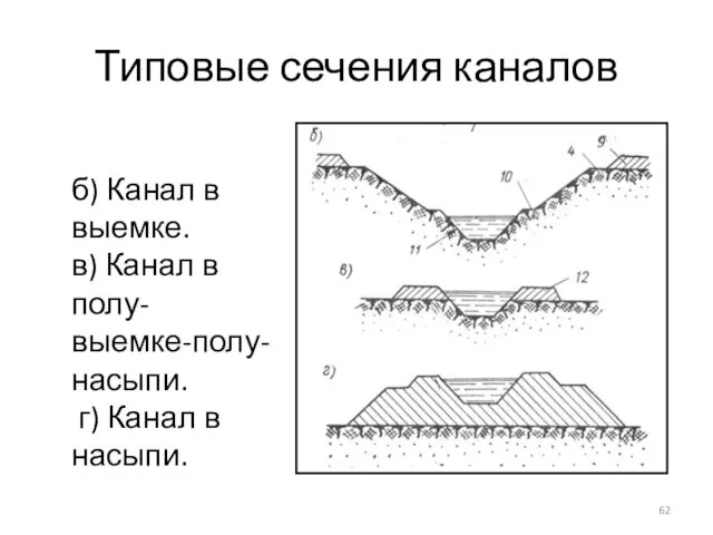 Типовые сечения каналов б) Канал в выемке. в) Канал в полу-