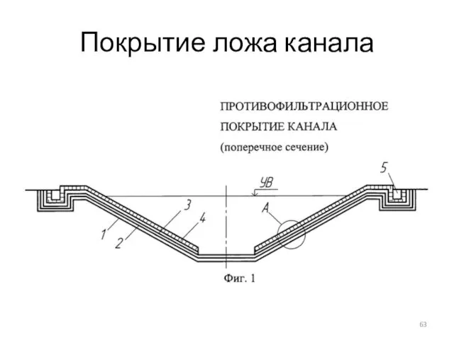 Покрытие ложа канала