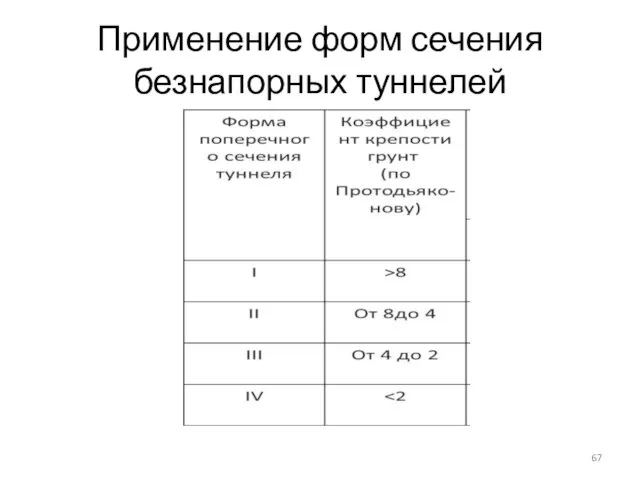 Применение форм сечения безнапорных туннелей