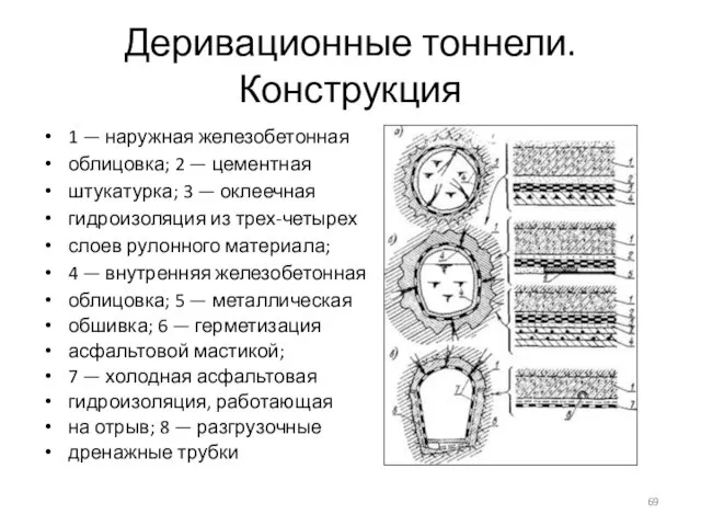 Деривационные тоннели. Конструкция 1 — наружная железобетонная облицовка; 2 — цементная