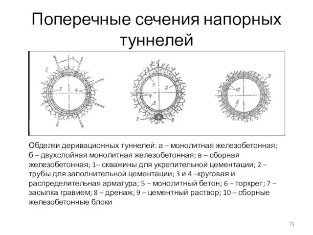 Поперечные сечения напорных туннелей Обделки деривационных туннелей: а – монолитная железобетонная;