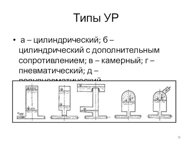 Типы УР а – цилиндрический; б – цилиндрический с дополнительным сопротивлением;