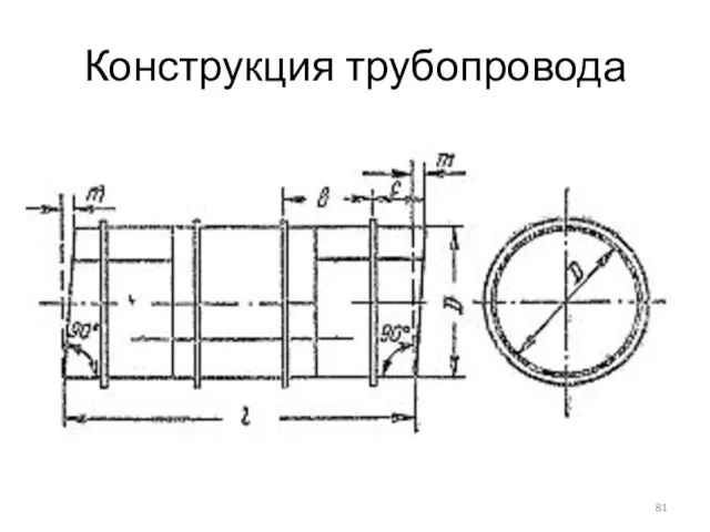 Конструкция трубопровода