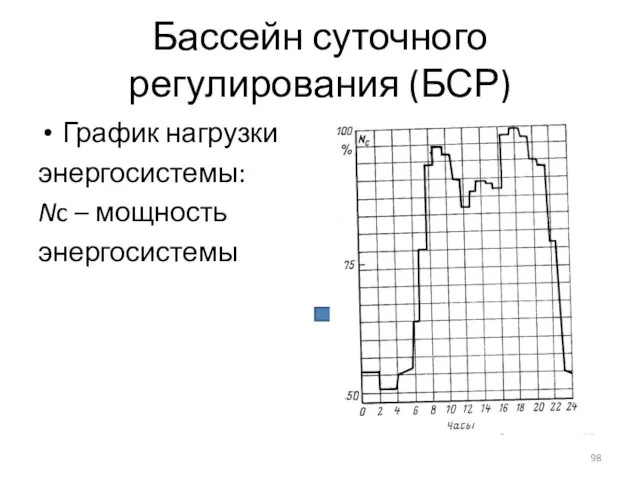 Бассейн суточного регулирования (БСР) График нагрузки энергосистемы: Nc – мощность энергосистемы