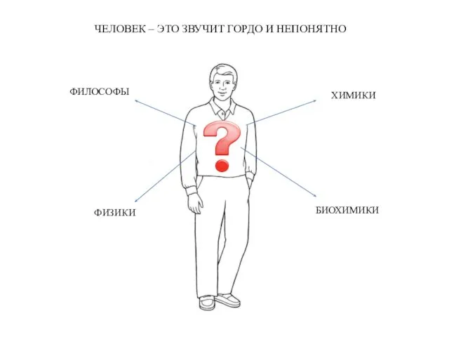 ЧЕЛОВЕК – ЭТО ЗВУЧИТ ГОРДО И НЕПОНЯТНО ФИЛОСОФЫ ФИЗИКИ ХИМИКИ БИОХИМИКИ