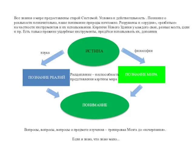 ПОЗНАНИЕ РЕАЛИЙ ПОЗНАНИЕ МИРА Расщепление – неспособность представления картины мира наука