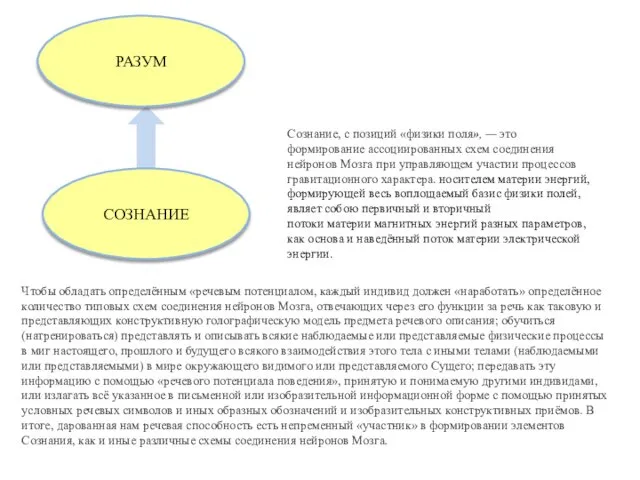 СОЗНАНИЕ РАЗУМ Чтобы обладать определённым «речевым потенциалом, каждый индивид должен «наработать»