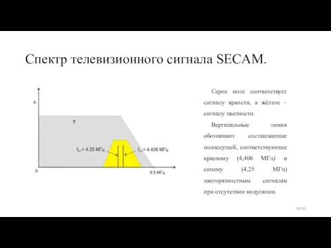 Спектр телевизионного сигнала SECAM. /31 Серое поле соответствует сигналу яркости, а