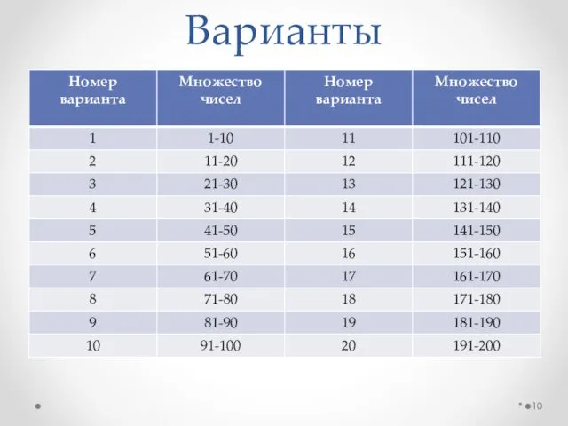 Варианты *