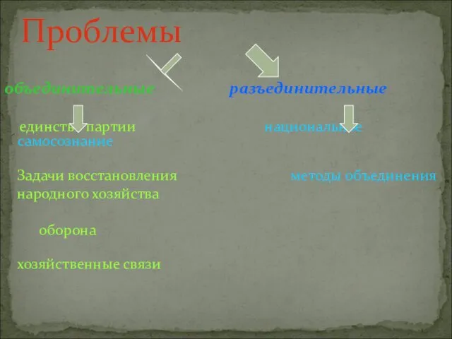 объединительные разъединительные единство партии национальное самосознание Задачи восстановления методы объединения народного хозяйства оборона хозяйственные связи Проблемы