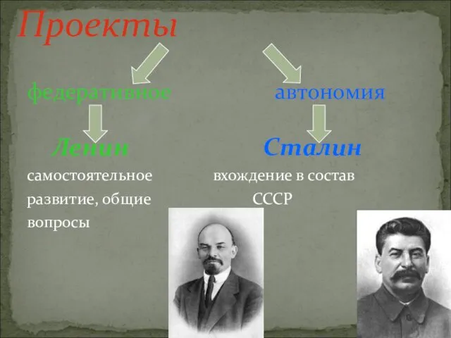 федеративное автономия Ленин Сталин самостоятельное вхождение в состав развитие, общие СССР вопросы Проекты