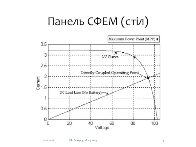 Панель СФЕМ (стіл) 20.11.2016 ІЕЕ: Лекція 3, 28.09.2015