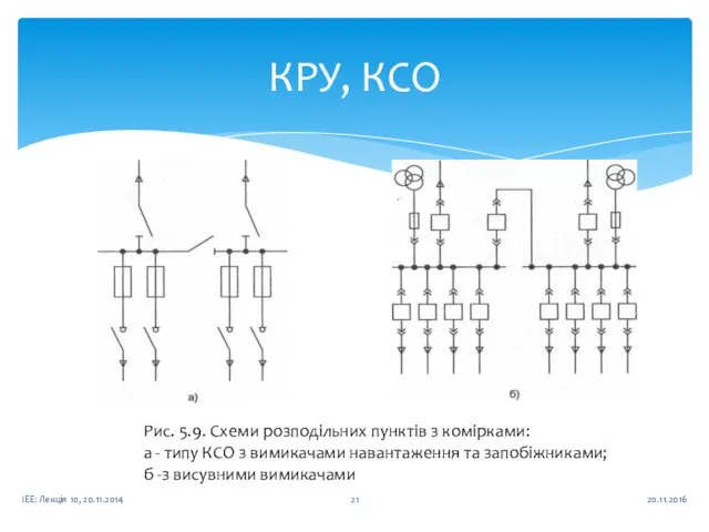 КРУ, КСО 20.11.2016 ІЕЕ: Лекція 10, 20.11.2014 Рис. 5.9. Схеми розподільних