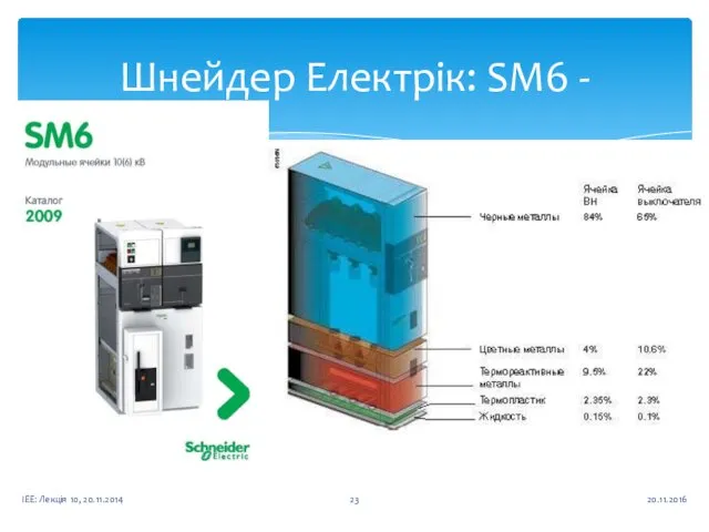 Шнейдер Електрік: SM6 - 20.11.2016 ІЕЕ: Лекція 10, 20.11.2014