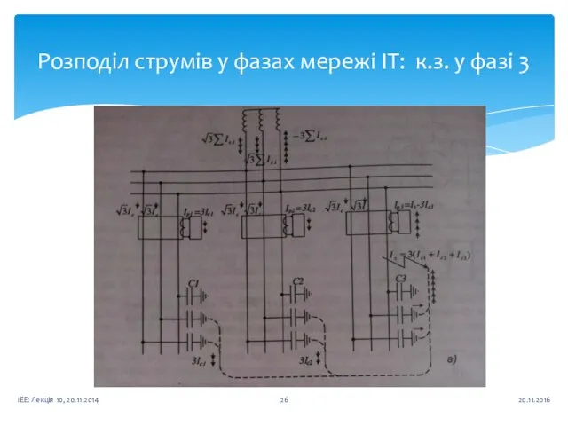 Розподіл струмів у фазах мережі ІТ: к.з. у фазі 3 20.11.2016 ІЕЕ: Лекція 10, 20.11.2014 26