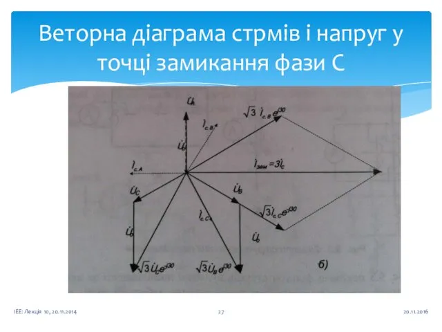 Веторна діаграма стрмів і напруг у точці замикання фази С 20.11.2016 ІЕЕ: Лекція 10, 20.11.2014 27