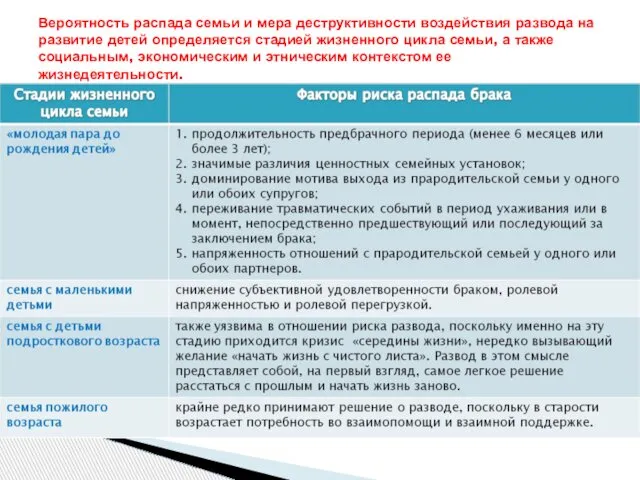 Вероятность распада семьи и мера деструктивности воздействия развода на развитие детей