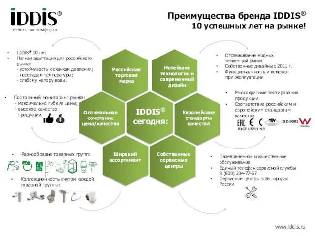 Преимущества бренда IDDIS® 10 успешных лет на рынке! ® IDDIS® 10