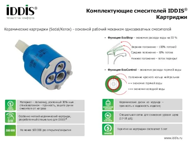 ® Керамические картриджи (Sedal/Kerox) - основной рабочий механизм однозахватных смесителей Материал