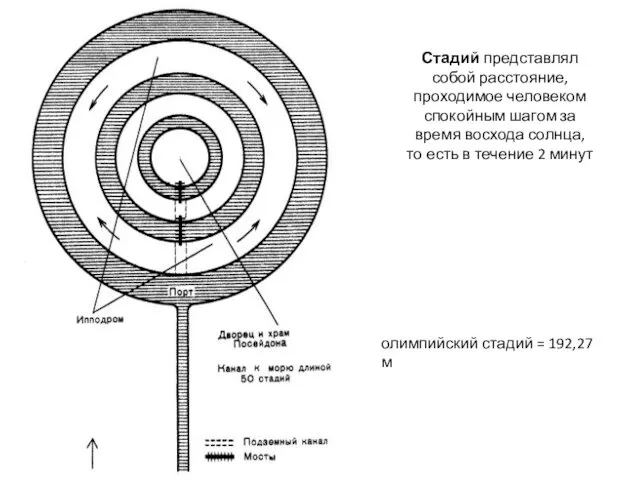 Стадий представлял собой расстояние, проходимое человеком спокойным шагом за время восхода